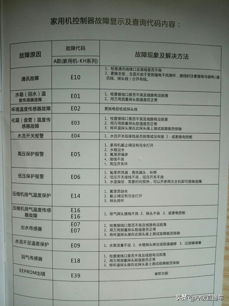 空气能故障代码e6,空气能故障代码d1怎么修