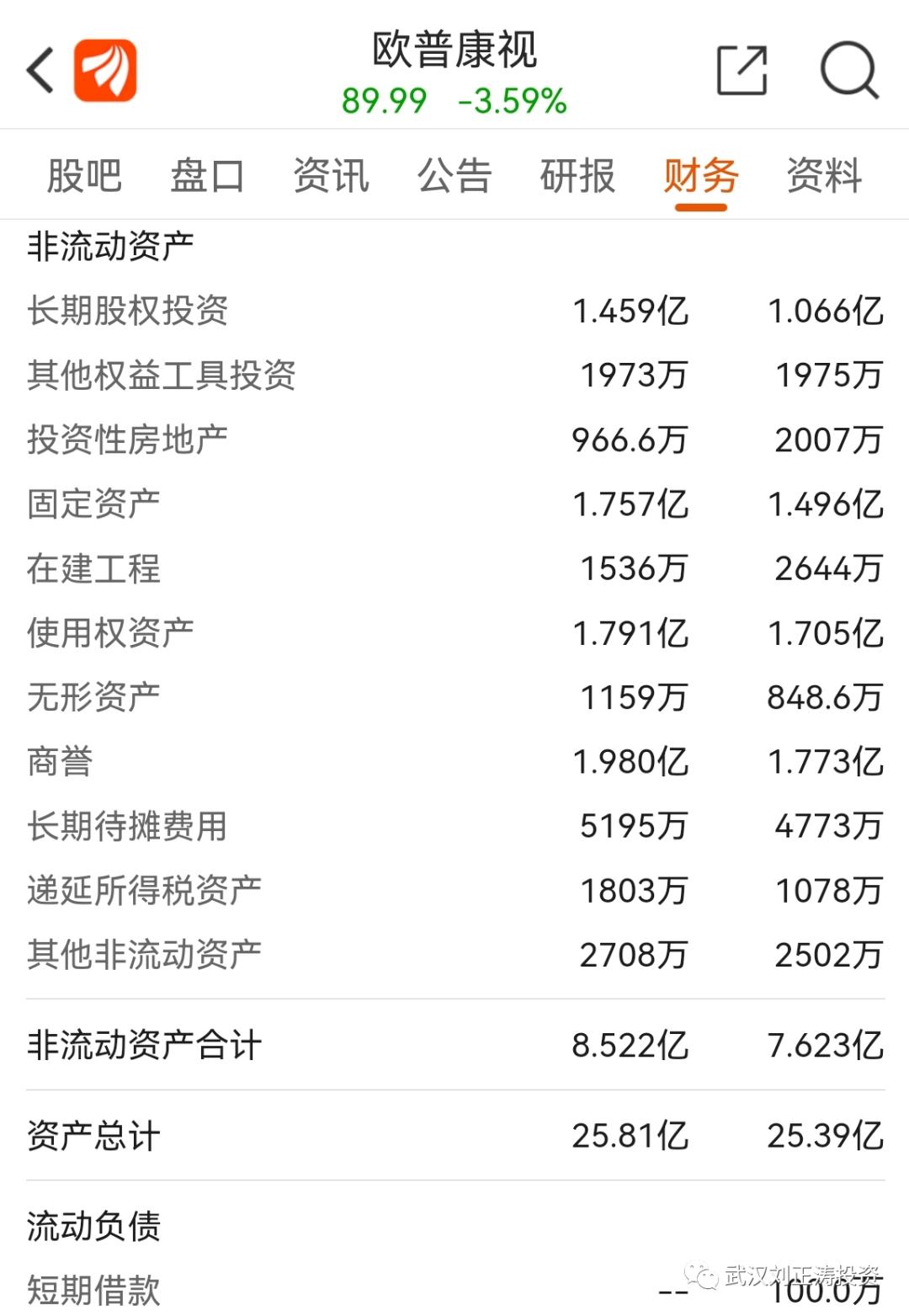 通策医疗2023业绩预报,通策医疗2022年三季度业绩怎么样