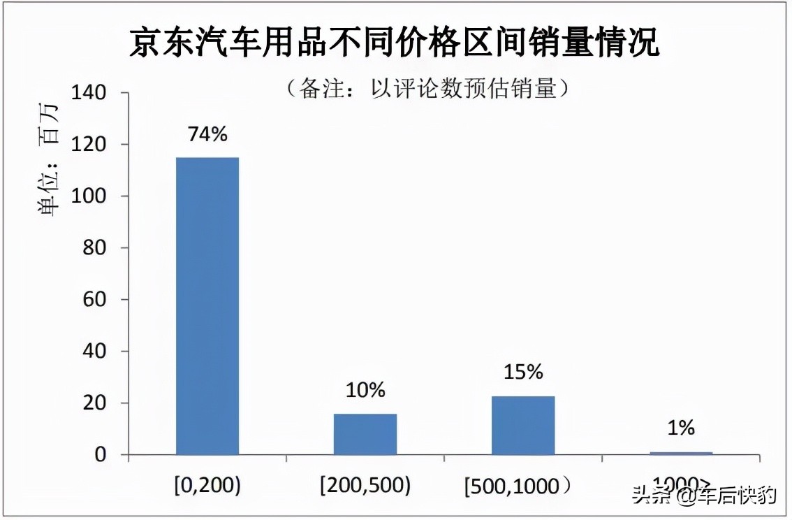 汽车用品电商发展前景如何,跨境电商汽车用品市场分析报告