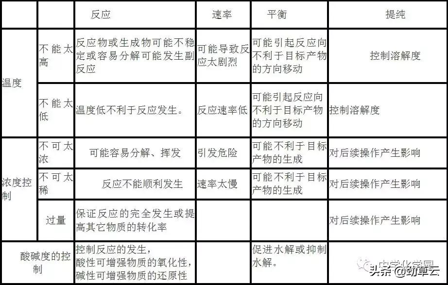 化学工艺流程题解题技巧江苏,初三化学工艺流程题解题技巧