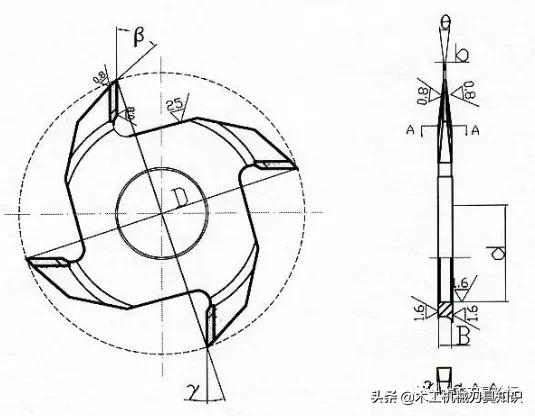 木工单片指接刀,木工加工到一半断刀怎么接着走完
