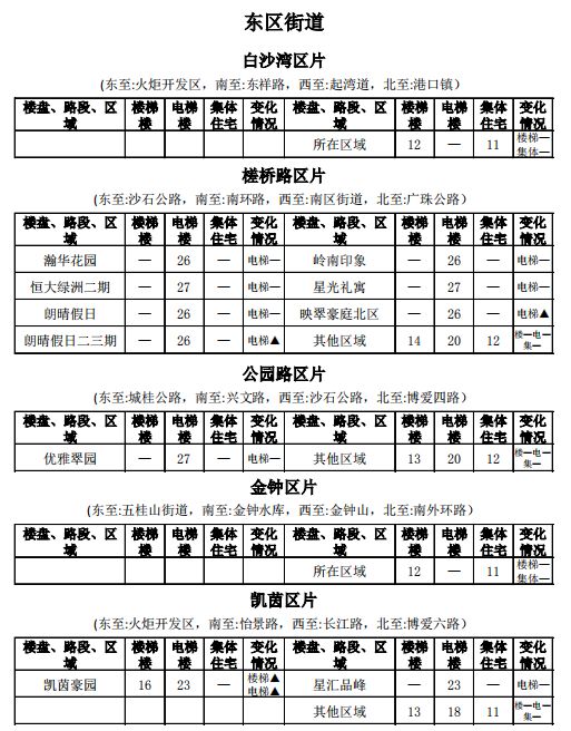中山租房价格一览表最新,中山市中心城区租房价格
