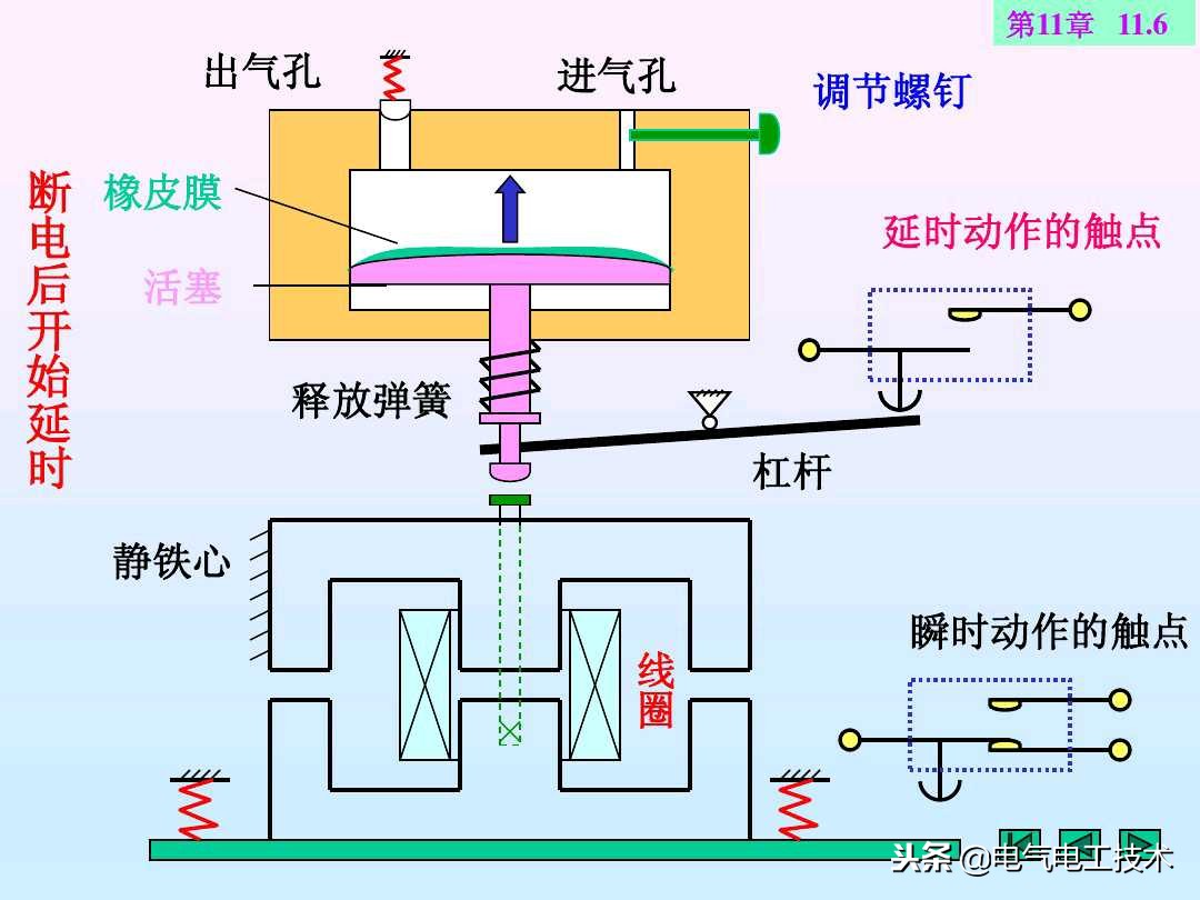 通电延时继电器与断电延时继电器,plc时间继电器通电延时和断电延时