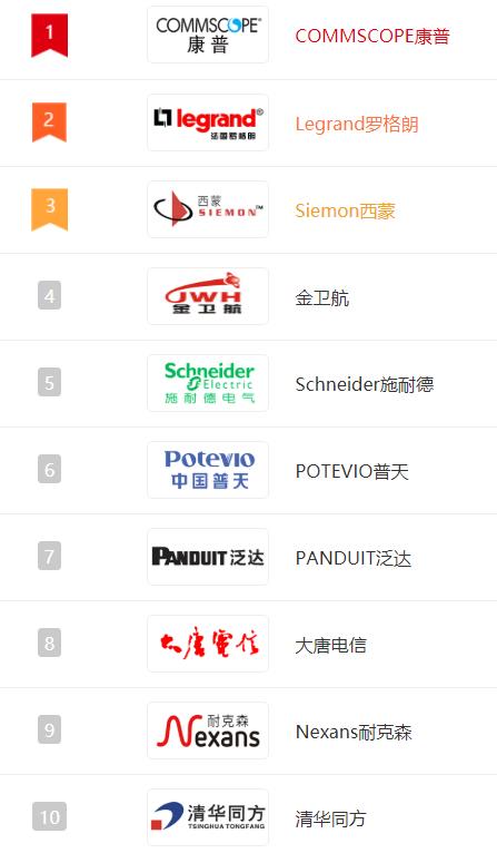 网线的品牌有哪些,网线5类线和6类线有哪些