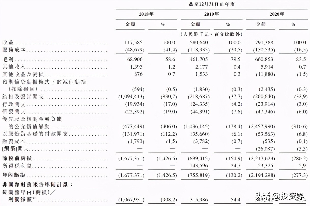 五位老友，靠顺风车撑起一个IPO：估值约100亿