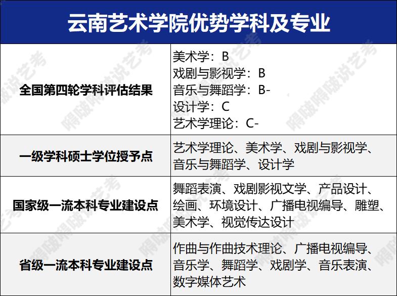 六大艺术学院和八大美院区别,六大艺术学院学设计哪个好
