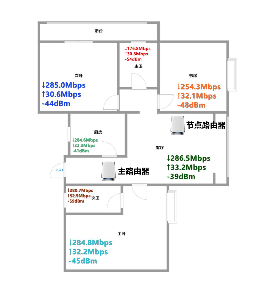 全屋wi-fi覆盖方案还需要路由器么,全屋wi-fi覆盖需要买什么