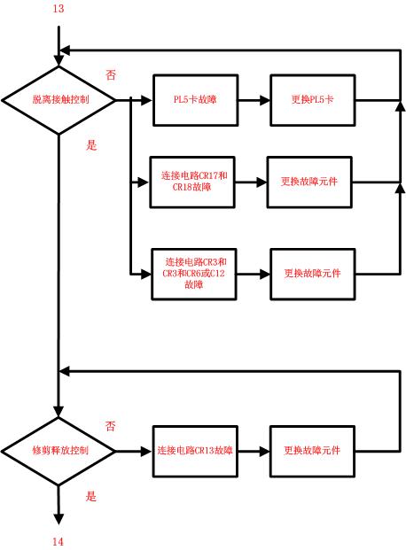 直升机机载电子设备AP155P自驾计算机虚拟化仪表试验器设计三