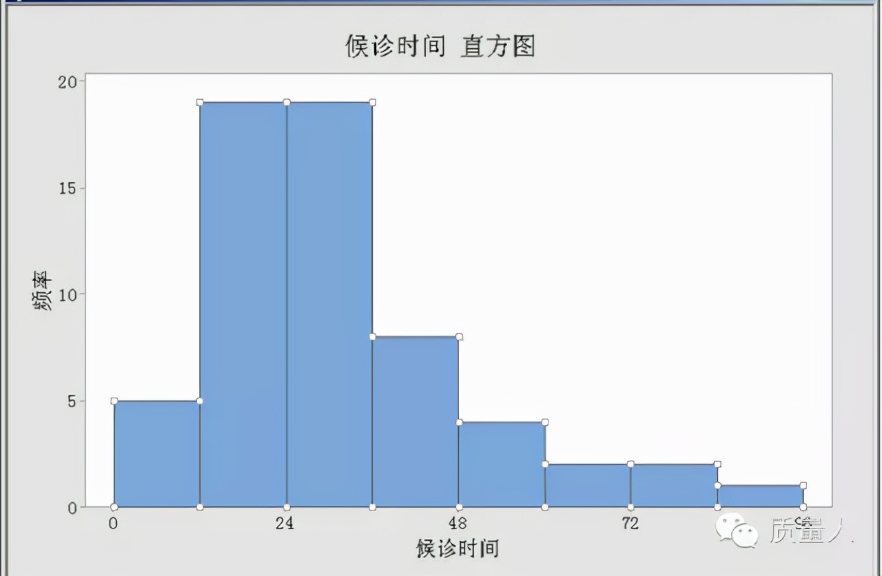 如何快速了解直方图,直方图观察与应用图解