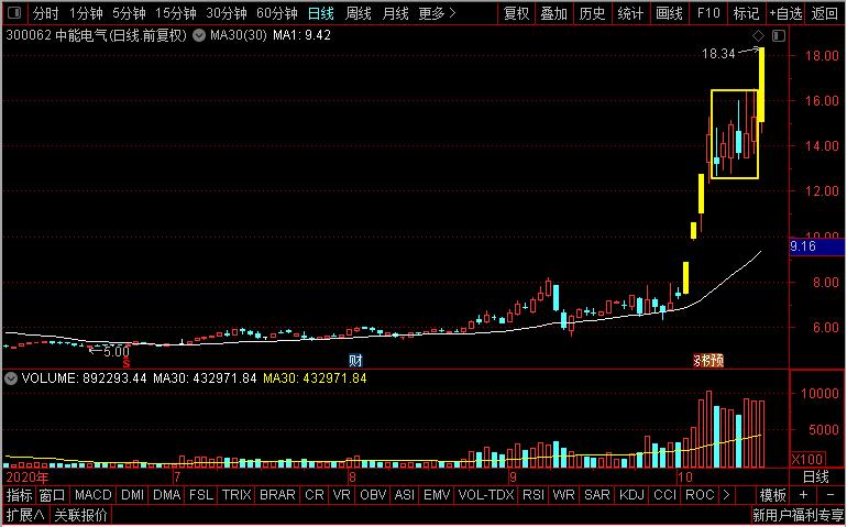 中能电气和英可瑞哪个好,双杰电气是什么龙头