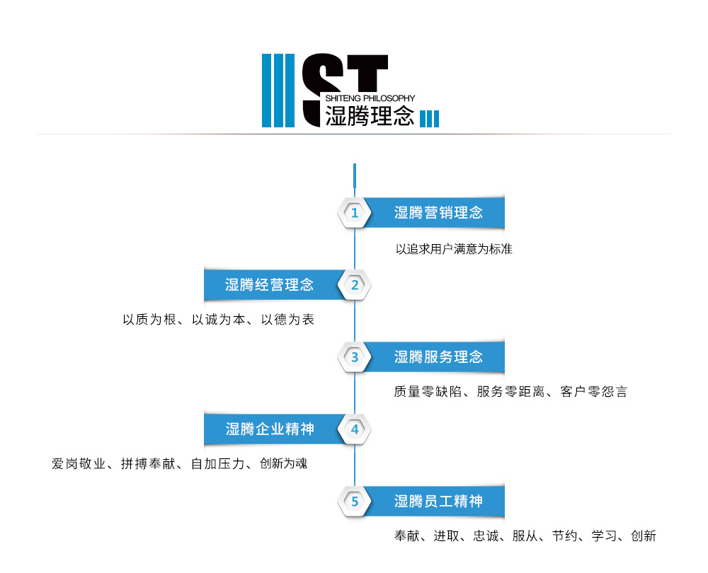 第十届供需会考察企业——走进暖通行业标杆企业“上海湿腾电器”