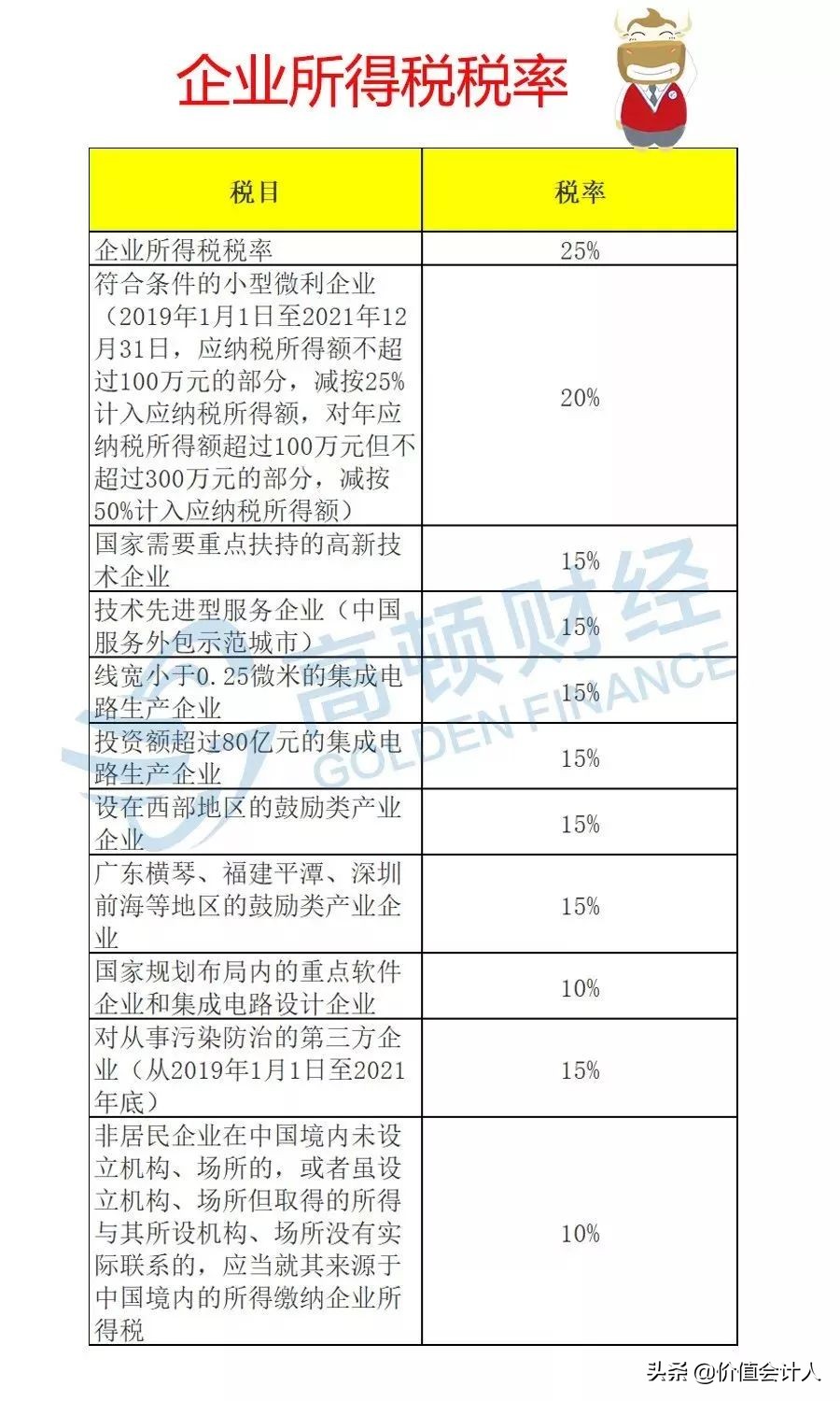 2018年会计分录详解图,会计分录大全及详解
