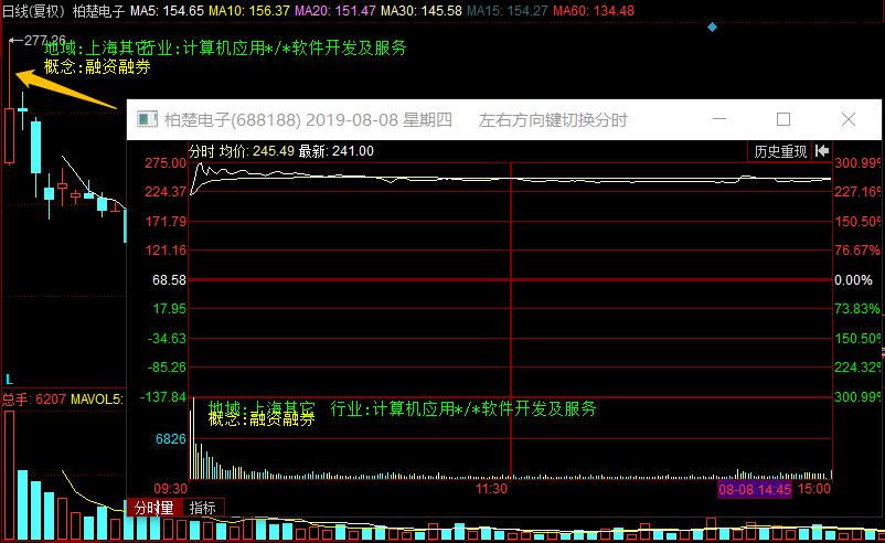 单日暴涨7倍！注册制大反转来啦？乐歌狗血剧升级这些人别信