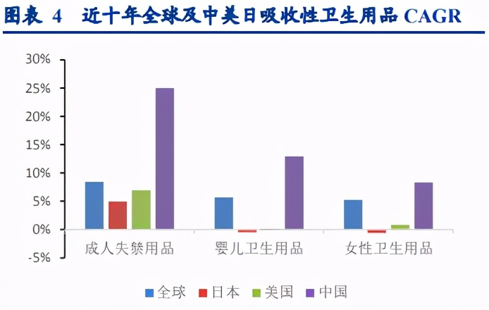 个护用品板块,个护美妆市场分析
