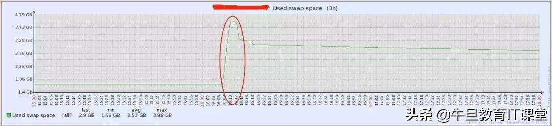 linux查看jvm堆内存使用情况,linux内存管理和jvm内存管理