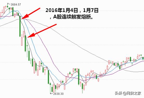 史诗级暴跌的视频,史诗级暴跌最惨的一场