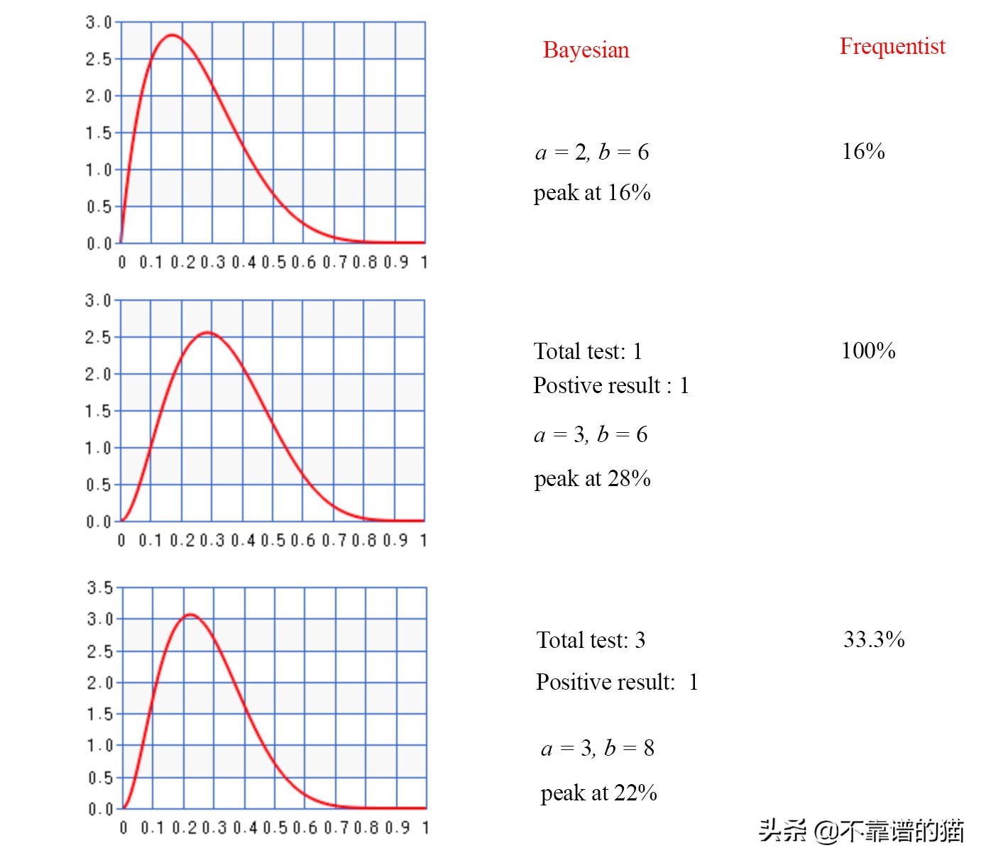 机器学习矩阵秩,机器学习更新权重矩阵