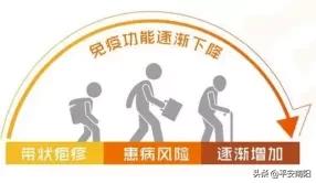 南阳市疾控局,南阳市卧龙区疾控中心