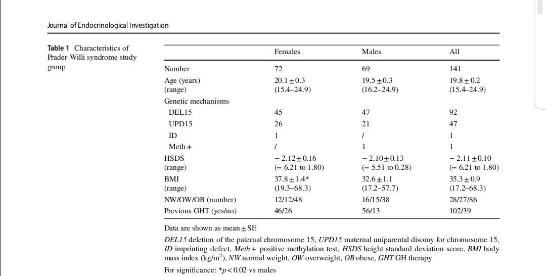 praderwilli综合征的发病机制,praderwilli综合征怎么治疗