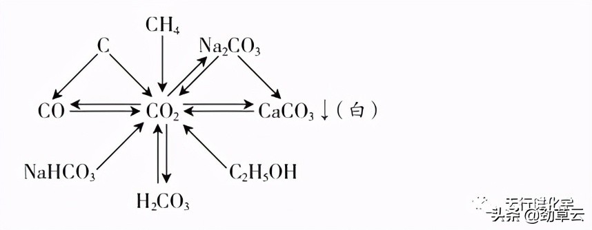 物质推断中考知识点总结,中考化学物质的转化与推断题讲解