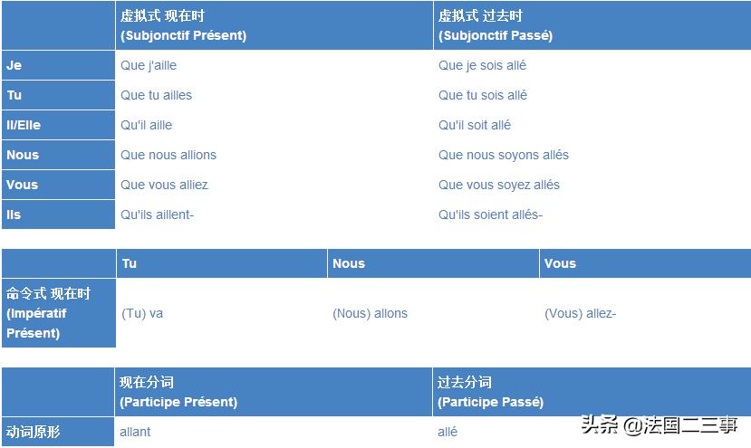 法语真的太难学了英语怎么说,法语真的有点难用法语怎么说