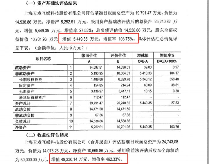 科创板生物医药公司估值,科创板业绩好估值低的有哪些