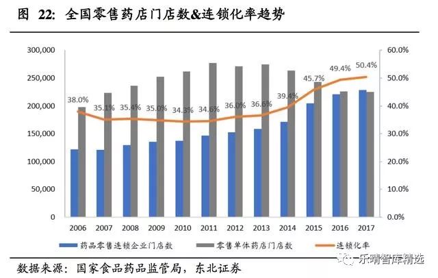 保健品行业的三个趋势,保健品行业市场分析报告