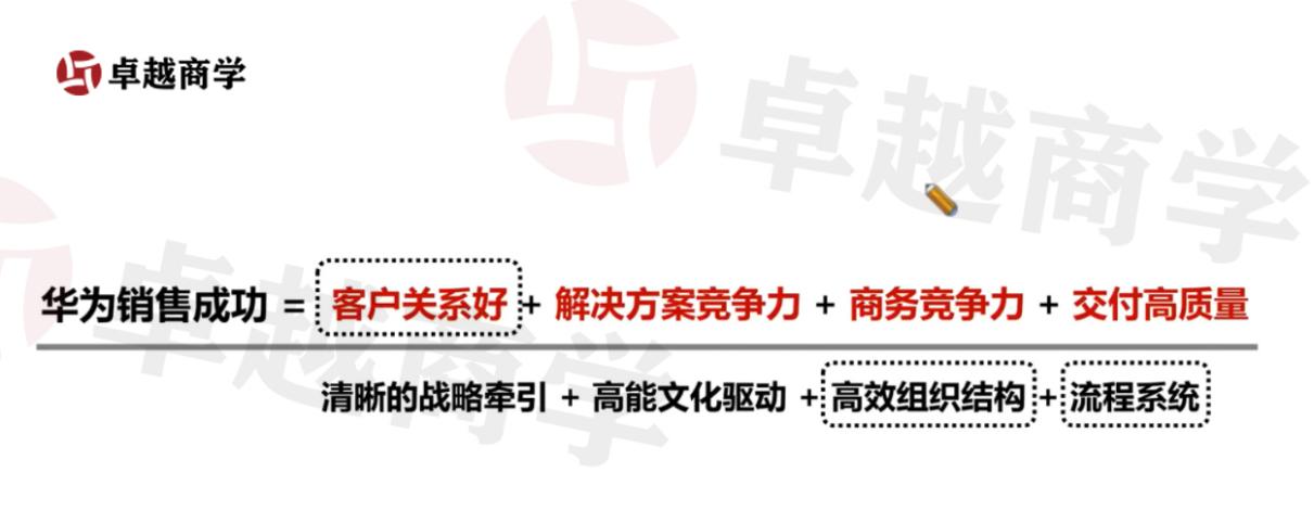 销售到底是艺术还是科学,销售是一门艺术还是一门技术