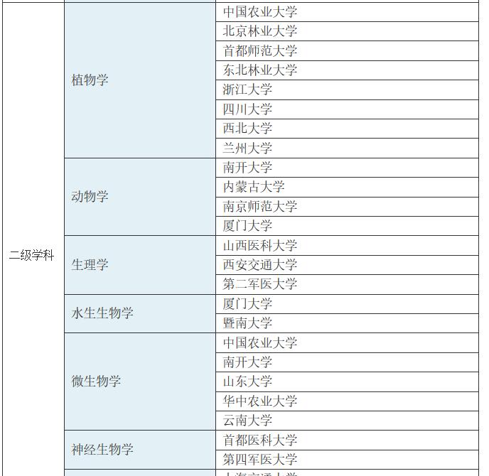 关于生物学题目,关于生物学的视频
