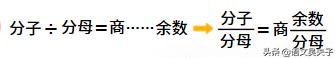苏教版五年级下册数学同步练习题,苏教版五年级下册数学分数的意义