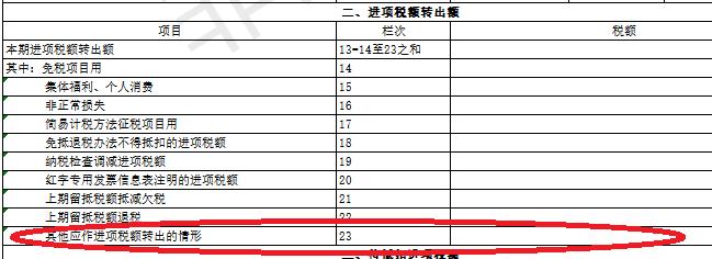 已认证的发票不想认证了怎么办,不符合规定发票进项税额转出时间