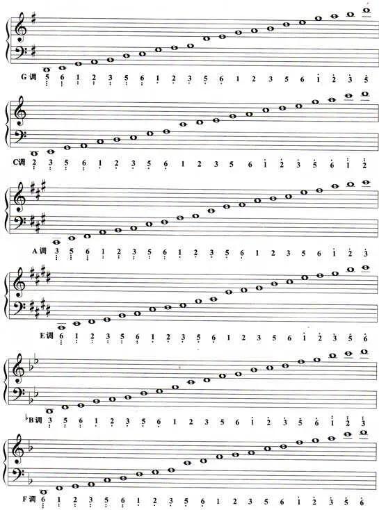 古筝的和弦和分解和弦的教学视频,古筝用调音器调弦的正确方法