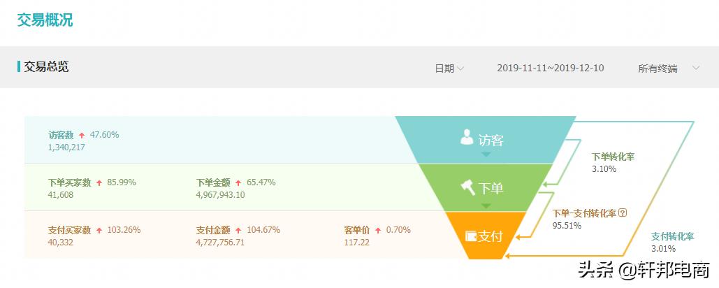 淘宝直播怎样才能吸引人气,淘宝直播能带动店铺自然流量吗