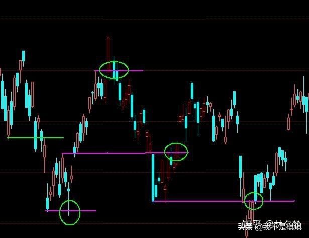 期货高手的真实案例讲解,比复利更厉害的期货交易法则