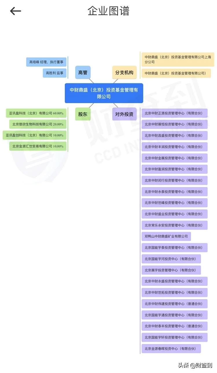 疑似失联私募机构名单,最新失联私募名单