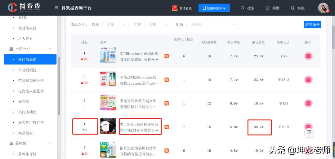 抖音服装怎么做才能赚钱,抖音卖1000件衣服赚多少钱