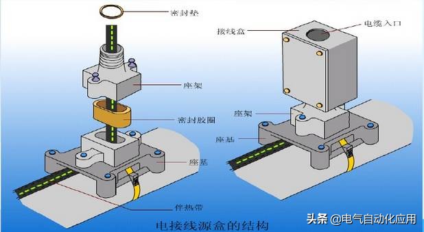 电伴热调试注意事项,电伴热的正确使用方法和注意事项
