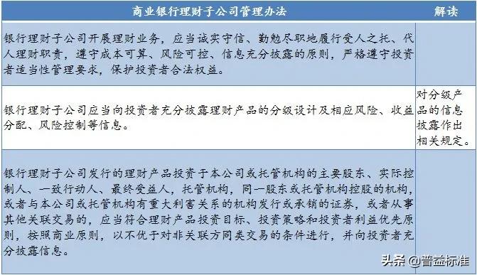 银行理财数据解读,银行理财投资最新政策解读
