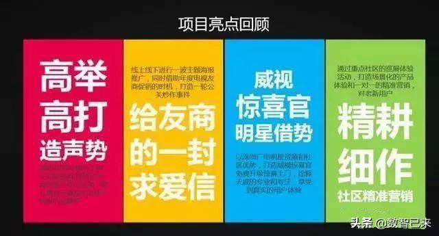 银行线上营销活动策划方案,线上活动策划方案和流程图