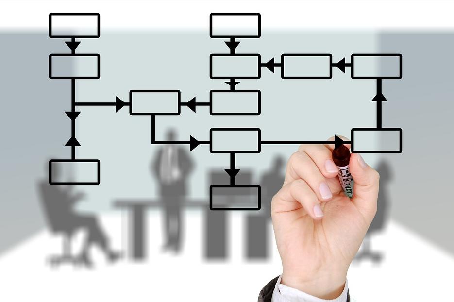 为什么成功都是别人的，那是因为你不懂“SOP”效率加速法