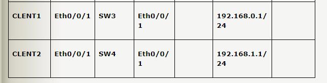 华为vrrp和mstp配置实例,华为交换机mstp配置教程