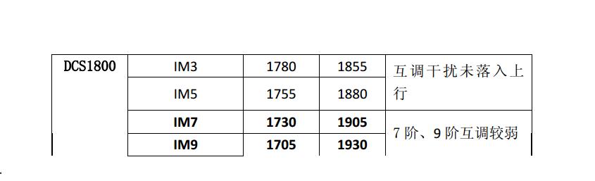 室内分布系统有哪几种,降低天线无源互调干扰