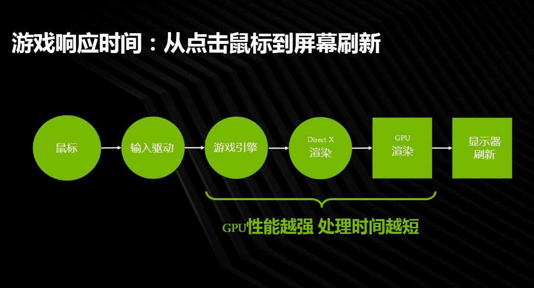 fps游戏144hz够吗,fps游戏144hz够用了吗