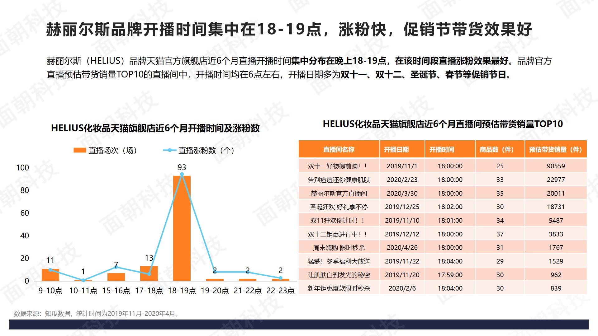 揭秘：明星引流+淘宝直播，赫丽尔斯的快速成长秘诀