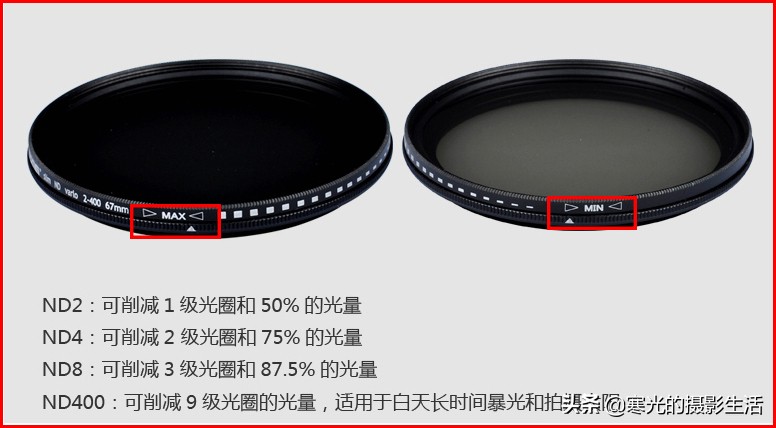 想买一个减光镜这些参数ND32，ND64，ND0.3，ND0.9啥意思该怎么选