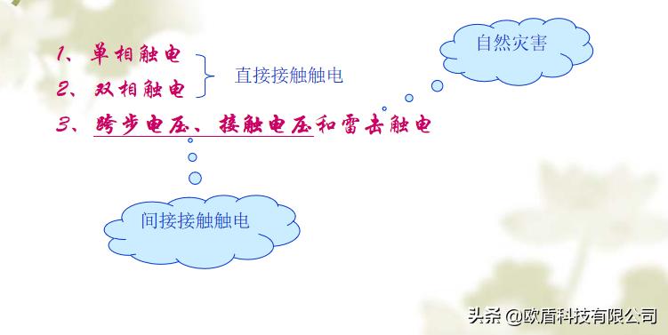 课件：消防用电安全常识