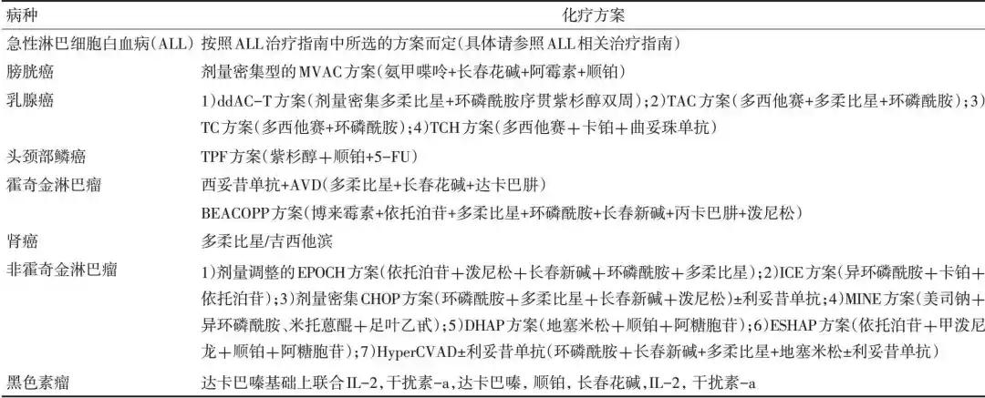 肿瘤化疗所致血小板减少,肿瘤化疗后血小板减少指南2019
