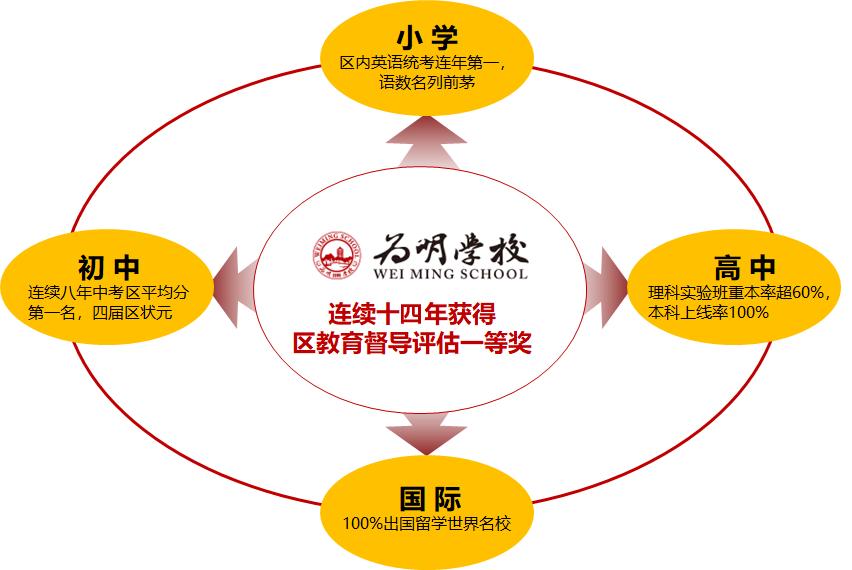重庆两江新区最好的学校排名,重庆两江新区有什么好的学校