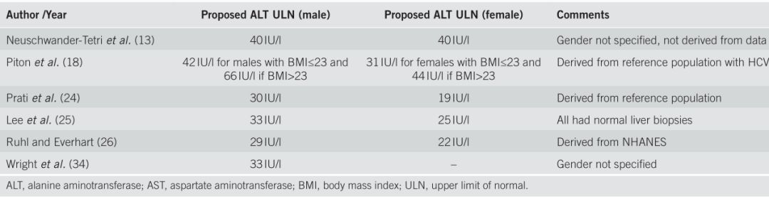 转氨酶科普视频,转氨酶认知的6大误区