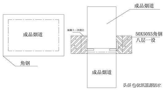 万科卫生间防水施工工艺,万科开发商做的防水怎么处理